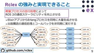 ROS 2 Client Library for E^2 | PDF
