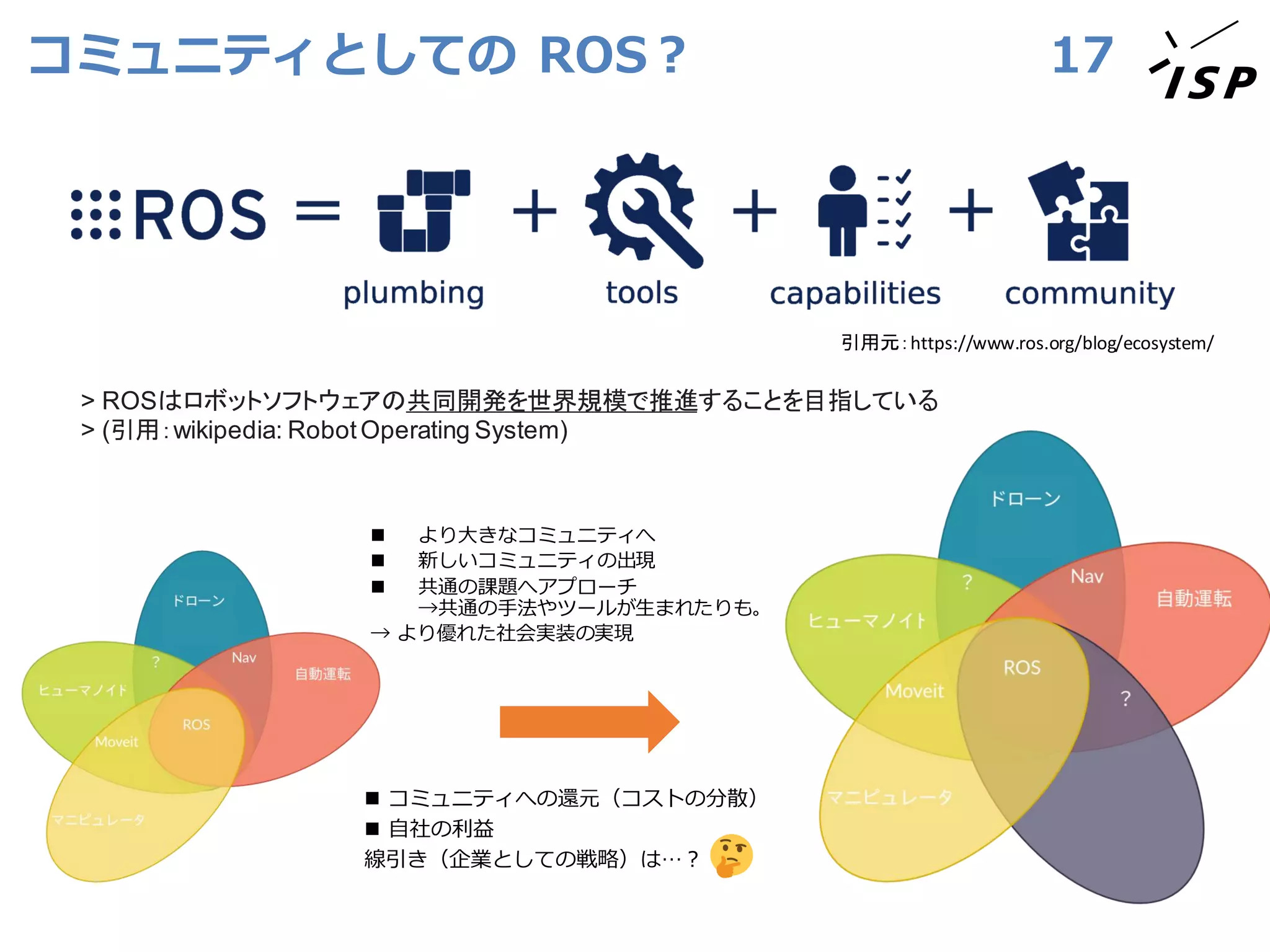 コミュニティとしての ROS？ 17
引用元：https://www.ros.org/blog/ecosystem/
◼ より大きなコミュニティへ
◼ 新しいコミュニティの出現
◼ 共通の課題へアプローチ
→共通の手法やツールが生まれたりも。
→ より優れた社会実装の実現
> ROSはロボットソフトウェアの共同開発を世界規模で推進することを目指している
> (引用：wikipedia: RobotOperating System)
◼ コミュニティへの還元（コストの分散）
◼ 自社の利益
線引き（企業としての戦略）は…？
 