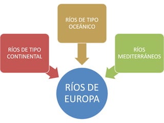 Los ríos de Europa