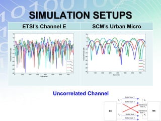 SIMULATION SETUPS
                              ETSI’s Channel E                                                                  SCM’s Urban Micro
                      15                                                                                 10

                      10                                                                                  5

                       5                                                                                  0

                       0                                                                                  -5




                                                                                   Transmit Power (dB)
Transmit Power (dB)




                       -5                                                                                -10


                      -10                                                                                -15

                                                                                                         -20
                      -15
                                                                                                         -25                                                             h
                      -20                                                     h                                                                                          11
                                                                              11
                                                                                                                                                                         h
                                                                              h                          -30                                                             12
                      -25                                                     12
                                                                                                                                                                         h
                                                                              h                                                                                          21
                                                                              21                         -35
                      -30                                                                                                                                                h
                                                                                                                                                                         22
                                                                              h
                                                                              22                         -40
                      -35                                                                                   0   100   200   300       400      500        600      700
                         0   100   200   300       400      500   600   700                                                       Subcarrier
                                               Subcarrier




                                                             Uncorrelated Channel                                                               Spatial layer 1

                                                                                                                                         T1                                  R1
                                                                                                                                                Spatial layer 2

                                                                                                                                                                   Interference
                                                                                                                                                                      from T2

                                                                                                                            BS                                     Interference   MS
                                                                                                                                                                      from T1
                                                                                                                                         T2      Spatial layer 1            R2

                                                                                                                                                Spatial layer 2
 