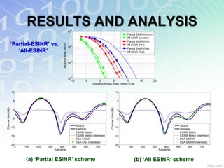 RESULTS AND ANALYSIS                            10
                                                                              0

                                                                                                                                           Partial SINR (Uncorr)
                                                                                                                                           All SINR (Uncorr)
                                                                                                                                           Partial SINR (HH)
                    ‘Partial-ESINR’ vs.


                                                     Bit Error Rate (BER)
                                                                              -1                                                           All SINR (HH)
                                                                            10
                       ‘All-ESINR’
                                                                                                                                           Partial SINR (Full)
                                                                                                                                           All SINR (Full)


                                                                              -2
                                                                            10




                                                                              -3
                                                                            10
                                                                              -10          -5          0          5         10                      15         20
                                                                                                  Signal-to-Noise Ratio (SNR) in dB

                    10                                                                                                              10


                     5                                                                                                               5
Channel Gain (dB)




                                                                                                                Channel Gain (dB)
                     0                                                                                                               0


                     -5                                                                                                              -5

                                                                                    Source                                                                                          Source
                    -10                                                                                                             -10
                                                                                    Interferer                                                                                      Interferer
                                                                                    ESINR Metric                                                                                    ESINR Metric
                    -15                                                             ESINR Metric (Interferer)                       -15                                             ESINR Metric (Interferer)
                                                                                    DSA-ESINR                                                                                       DSA-ESINR
                                                                                    DSA-ChG (Interferer)                                                                            DSA-ESINR (Interferer)
                    -20                                                                                                             -20
                       0   100   200   300       400                              500     600        700                               0    100      200       300       400      500     600        700
                                             Subcarrier                                                                                                              Subcarrier


                            (a) ‘Partial ESINR’ scheme                                                                                            (b) ‘All ESINR’ scheme
 