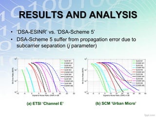 RESULTS AND ANALYSIS
• „DSA-ESINR‟ vs. „DSA-Scheme 5‟
• DSA-Scheme 5 suffer from propagation error due to
  subcarrier separation (j parameter)

                         0                                                                                        0
                       10                                                                                       10
                                                                             Sch5 M1                                                                                       Sch5 M1
                                                                             ESINR M1                                                                                      ESINR M1
                                                                             Sch5 M2                                                                                       Sch5 M2
                                                                             ESINR M2                                                                                      ESINR M2
Bit Error Rate (BER)




                                                                                         Bit Error Rate (BER)
                         -1                                                                                       -1
                       10                                                    Sch5 M3                            10                                                         Sch5 M3
                                                                             ESINR M3                                                                                      ESINR M3
                                                                             Sch5 M4                                                                                       Sch5 M4
                                                                             ESINR M4                                                                                      ESINR M4
                                                                             Sch5 M5                                                                                       Sch5 M5
                         -2                                                                                       -2
                       10                                                    ESINR M5                           10                                                         ESINR M5
                                                                             Sch5 M6                                                                                       Sch5 M5
                                                                             ESINR M6                                                                                      ESINR M6


                         -3                                                                                       -3
                       10                                                                                       10
                         -10   -5     0        5       10      15       20    25    30                            -10   -5    0    5       10     15     20     25    30     35   40
                                       Signal-to-Noise Ratio (SNR) in dB                                                          Signal-to-Noise Ratio (SNR) in dB




                                    (a) ETSI ‘Channel E’                                                                     (b) SCM ‘Urban Micro’
 
