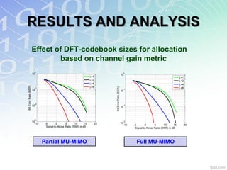 RESULTS AND ANALYSIS
                       Effect of DFT-codebook sizes for allocation
                               based on channel gain metric
                         0                                                                            0
                       10                                                                           10
                                                                      L=1                                                                         L=1
                                                                      L=2                                                                         L=2
                                                                      L=4                                                                         L=4
Bit Error Rate (BER)




                                                                      L=8




                                                                             Bit Error Rate (BER)
                         -1
                                                                                                      -1
                                                                                                                                                  L=8
                       10                                                                           10



                         -2
                       10                                                                           10
                                                                                                      -2




                         -3
                       10                                                                           10
                                                                                                      -3
                         -10    -5        0      5       10      15     20                            -10   -5       0       5       10      15     20
                                 Signal-to-Noise Ratio (SNR) in dB                                           Signal-to-Noise Ratio (SNR) in dB




                               Partial MU-MIMO                                                                Full MU-MIMO
 