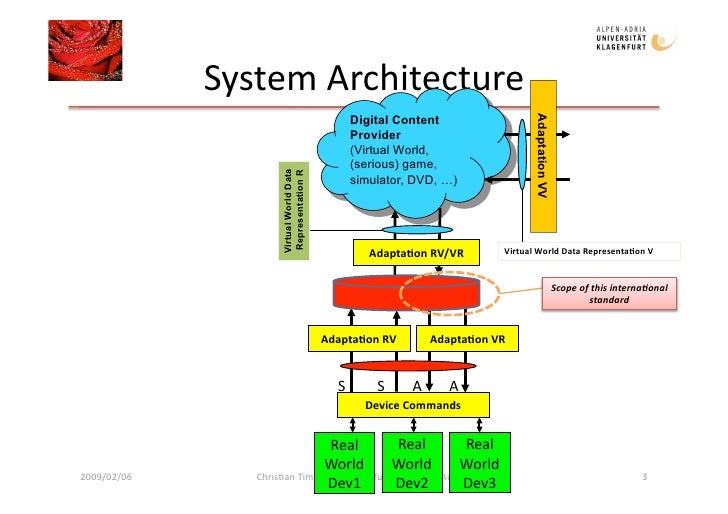 RoSE Framework