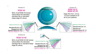 Rose K Lens fitting. pptx | PPTX