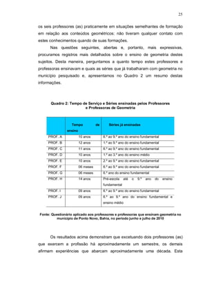 25

os seis professores (as) praticamente em situações semelhantes de formação
em relação aos conteúdos geométricos: não tiveram qualquer contato com
estes conhecimentos quando de suas formações.
      Nas questões seguintes, abertas e, portanto, mais expressivas,
procuramos registros mais detalhados sobre o ensino de geometria destes
sujeitos. Desta maneira, perguntamos a quanto tempo estes professores e
professoras ensinavam e quais as séries que já trabalharam com geometria no
município pesquisado e, apresentamos no Quadro 2 um resumo destas
informações.




      Quadro 2: Tempo de Serviço e Séries ensinadas pelos Professores
                       e Professoras de Geometria



                  Tempo             de      Séries já ensinadas
                ensino
     PROF. A             10 anos         6.º ao 9.º ano do ensino fundamental
     PROF. B             12 anos         1.º ao 9.º ano do ensino fundamental
     PROF. C             11 anos         6.º ao 9.º ano do ensino fundamental
     PROF. D             10 anos         1.º ao 3.º ano do ensino médio
     PROF. E             10 anos         2.º ao 9.º ano do ensino fundamental
     PROF. F             06 meses        6.º ao 9.º ano do ensino fundamental
     PROF. G             06 meses        6.º ano do ensino fundamental
     PROF. H             14 anos         Pré-escola    até   o   9.º   ano   do   ensino
                                         fundamental
     PROF. I             09 anos         6.º ao 9.º ano do ensino fundamental
     PROF. J             09 anos         6.º ao 9.º ano do ensino fundamental e
                                         ensino médio


Fonte: Questionário aplicado aos professores e professoras que ensinam geometria no
          município de Ponto Novo, Bahia, no período junho e julho de 2010




      Os resultados acima demonstram que excetuando dois professores (as)
que exercem a profissão há aproximadamente um semestre, os demais
afirmam experiências que abarcam aproximadamente uma década. Esta
 