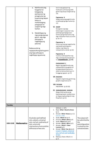 a. Nahihinuhaang
kaugalianat
kalagayang
panlipunanng
pinagmulanng
kuwentong-bayan
batay sa
mahahalagang
pangyayari at
usapanng mga
tauhan.
b. Nakabibigayng
mga pangungusap
gamit ang mga
pahayagna
nagbibigayng
patunay
Nakasusulatng
napapanahongbalitagamit
ang mga pahayagna
nagbibigayngpatunay
Suriin ang ugnayan ng
tradisyon sa binasangakda
gamit ang Grapic Organizer (p
14)
Pagsasanay B
Ibigay angiyongpaghihinuha
sa pahayagngmga tauhan (p
15)
VI. ISAISIP
Sasagutan angmga
katanungan o pupunan ang
patlangng pangngusap o
talata upangmaproseso ang
mga natutuhan mula sa aralin.
(p 16-17)
Pagsasanay A
Punan ng tamang sagot/salita
ang bawat patlangpara
mabuo ang ideya na
nakapaloob sa talata.(p 16)
Pagsasanay B
Isulatsa loob ngkahon ang
mga salitangmay kaugnayan
sa “PAGHIHINUHA”. (p 16)
PAGSASANAY C
Bigyan ng paghihinuha ang
nakapaloob sa kaugalian at
kalagayangpanlipunan sa
akda na masasalamin pa rin
hanggang ngayon. (p 17)
VII. ISAGAWA
Sagutan angtanong gamitang
graphic organizer (p 17)
VIII. TAYAHIN
PAGTATAYA (p 18-20)
IX. KARAGDAGANG GAWAIN
Magsaliksik ngiba pang
kwentong-bayan ng Maranao
at ibigay angbuod gamit ang
flowchart.(p 21)
Tuesday
8:00-12:00 Mathematics
Illustrateswell-defined
sets,subsets,universal
sets,null set,cardinalityof
sets,unionand
intersectionof setsandthe
difference of twosets
MODULE 1: SETS
1. Read: What I Need to Know
(p.1)
2. Answer: What I Know (p.1-2)
Lesson 1: Sets
3. Study: What’s In (p.3)
4. Practice:What’s New (p.4)
5. Study: What is it? (p.4)
6. Answer: What’s More (p.5)
7. Answer: What’s I Have
Learned (p.5)
8. Answer: What I Can do (p.6)
Lesson 2: Subsets, Universal
sets, null sets and cardinality
of sets
9. Memory Check: What’s In
(p.7)
The outputwill
be submittedby
the
parent/guardian
inschool on the
scheduleddate.
 