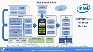 ROS Ecosystem & Applications [HyphaROS] -- by HaoChih | PDF