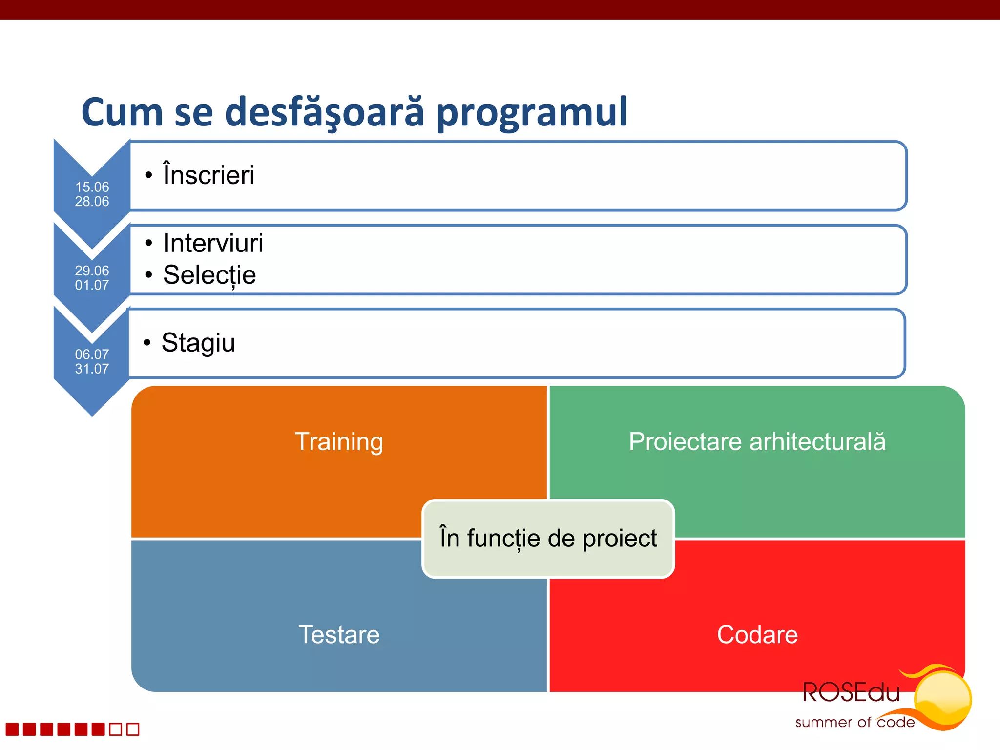 Cum se desfăşoară programul