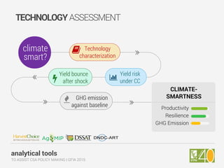 analytical tools
TO ASSIST CSA POLICY MAKING | GFIA 2015
TECHNOLOGYASSESSMENT
climate
smart?
Yield risk
under CC
Yield bounce
after shock
GHG emission
against baseline
Technology
characterization
CLIMATE-
SMARTNESS
Productivity
Resilience
GHG Emission
 