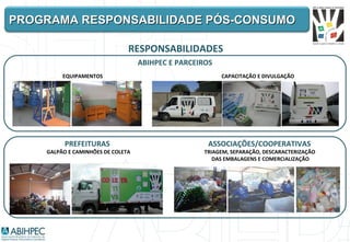 PROGRAMA RESPONSABILIDADE PÓS-CONSUMO

                               RESPONSABILIDADES
                                   ABIHPEC E PARCEIROS
         EQUIPAMENTOS                                    CAPACITAÇÃO E DIVULGAÇÃO




          PREFEITURAS                               ASSOCIAÇÕES/COOPERATIVAS
    GALPÃO E CAMINHÕES DE COLETA                   TRIAGEM, SEPARAÇÃO, DESCARACTERIZAÇÃO
                                                      DAS EMBALAGENS E COMERCIALIZAÇÃO
 