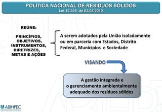 POLÍTICA NACIONAL DE RESÍDUOS SÓLIDOS
                Lei 12.305, de 02/08/2010



   REÚNE:

  PRINCÍPIOS,   A serem adotados pela União isoladamente
  OBJETIVOS,    ou em parceria com Estados, Distrito
INSTRUMENTOS,
 DIRETRIZES,
                Federal, Municípios e Sociedade
METAS E AÇÕES




                           A gestão integrada e
                           A gestão integrada e
                    o gerenciamento ambientalmente
                    o gerenciamento ambientalmente
                      adequado dos resíduos sólidos
                      adequado dos resíduos sólidos
 