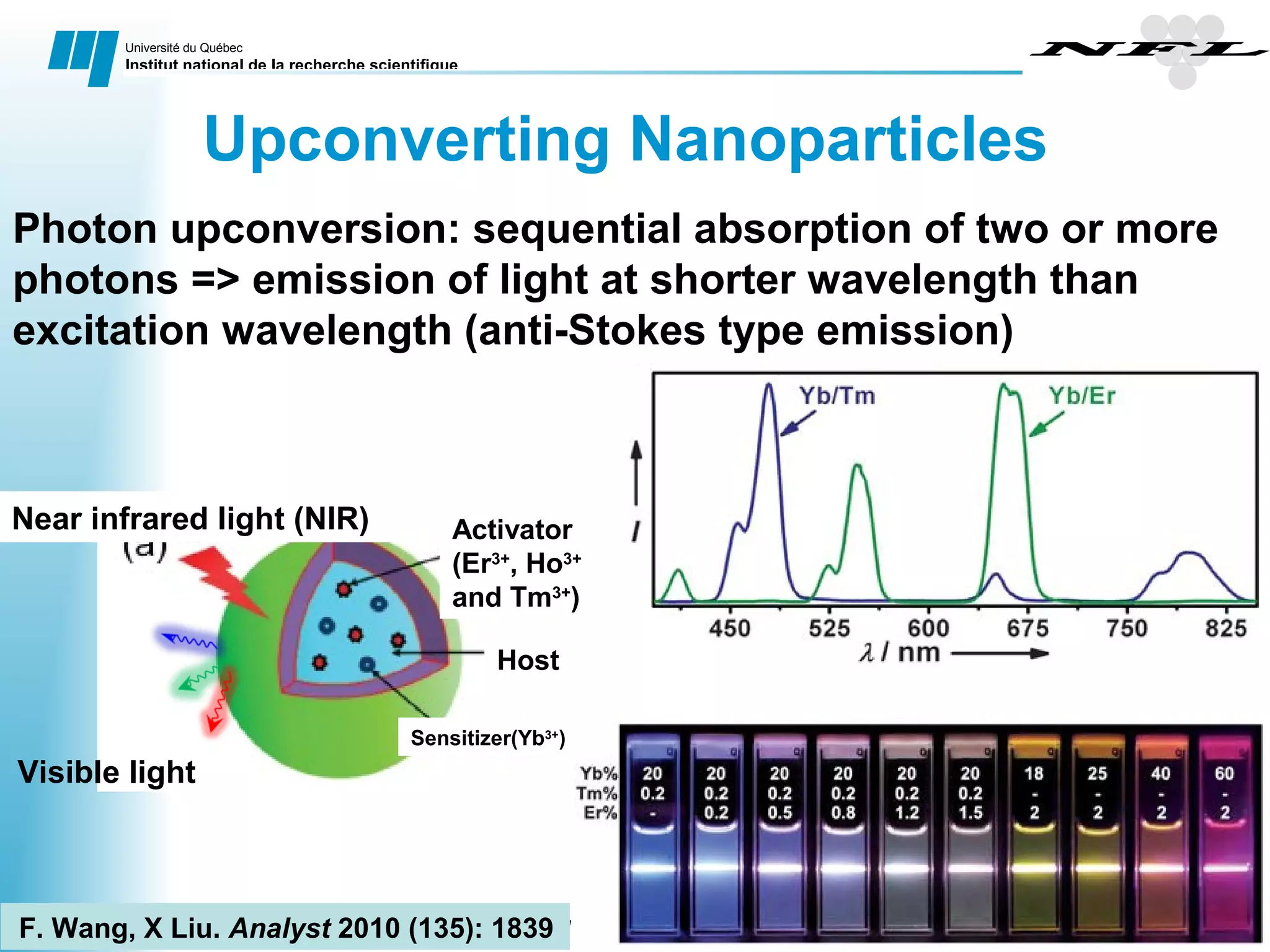 Nanoscale Properties of Biocompatible materials | PPT