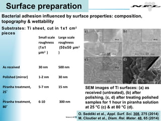 Nanoscale Properties of Biocompatible materials | PPT