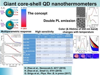 Nanoscale Properties of Biocompatible materials | PPT