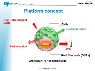 Nanoscale Properties of Biocompatible materials | PPT