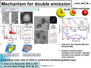 Nanoscale Properties of Biocompatible materials | PPT
