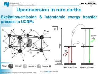 Nanoscale Properties of Biocompatible materials | PPT