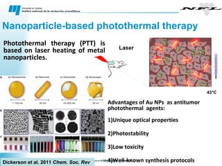 Nanoscale Properties of Biocompatible materials | PPT