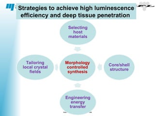 Nanoscale Properties of Biocompatible materials | PPT
