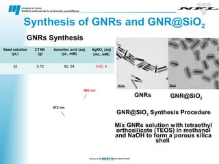 Nanoscale Properties of Biocompatible materials | PPT