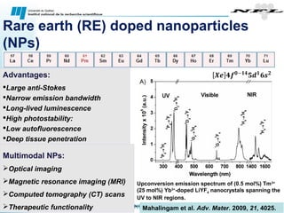 Nanoscale Properties of Biocompatible materials | PPT