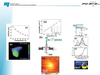 Nanoscale Properties of Biocompatible materials | PPT