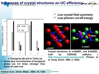Nanoscale Properties of Biocompatible materials | PPT