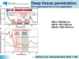Nanoscale Properties of Biocompatible materials | PPT