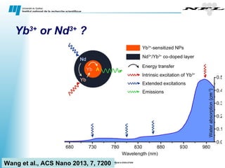 Nanoscale Properties of Biocompatible materials | PPT