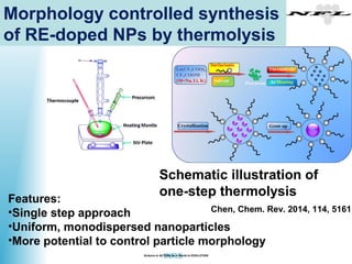 Nanoscale Properties of Biocompatible materials | PPT
