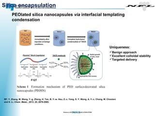 Nanoscale Properties of Biocompatible materials | PPT