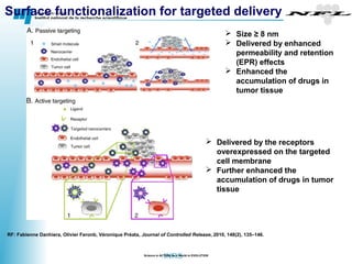 Nanoscale Properties of Biocompatible materials | PPT