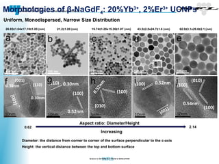 Nanoscale Properties of Biocompatible materials | PPT