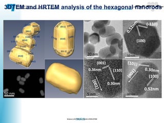 Nanoscale Properties of Biocompatible materials | PPT