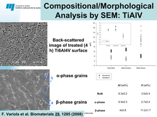 Nanoscale Properties of Biocompatible materials | PPT