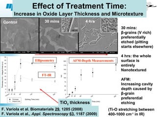 Nanoscale Properties of Biocompatible materials | PPT