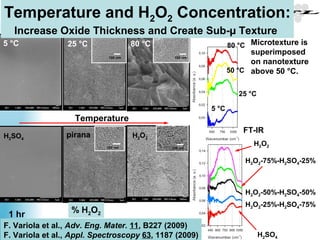Nanoscale Properties of Biocompatible materials | PPT