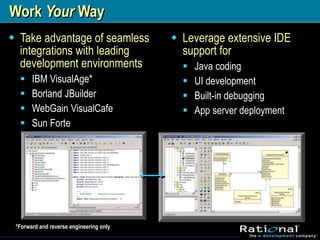 Visual Modeling for Java Developers 方俊賢 Ken Fang Software Engineering ...