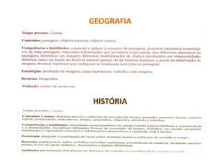 GEOGRAFIA




HISTÓRIA
 