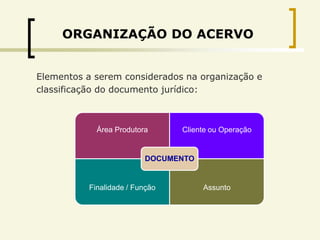 ORGANIZAÇÃO DO ACERVO


Elementos a serem considerados na organização e
classificação do documento jurídico:



            Área Produtora      Cliente ou Operação


                         DOCUMENTO


          Finalidade / Função        Assunto
 