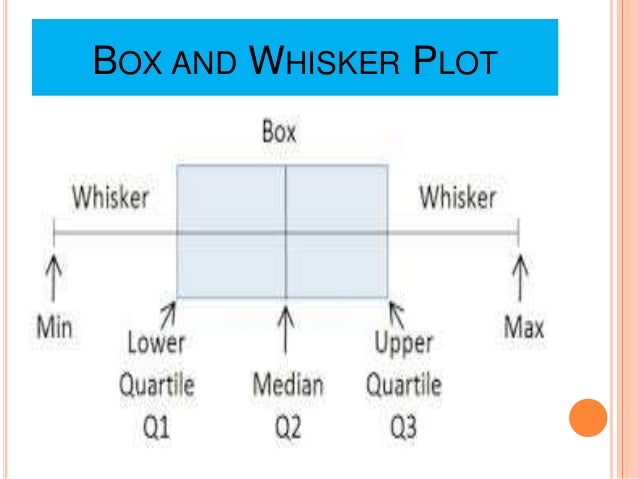 QUARTILE DEVIATION