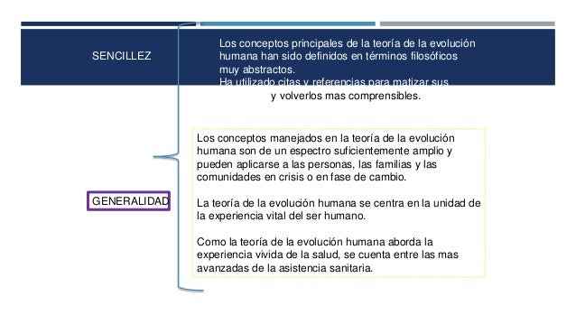 Descubre la Teoría del Desarrollo Humano de Rosemarie Rizzo Parse_teoria_online Teoria del desarrollo humano rosemarie rizzo parse_teoria_online