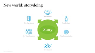 © 2013 co:collective llc
New world: storydoing
Story
 