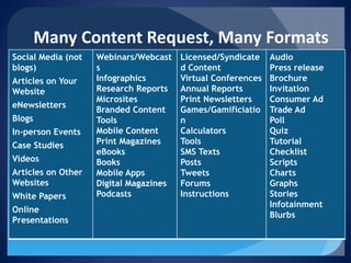 Many Content Request, Many Formats 
Social Media (not blogs) 
Articles on Your Website 
eNewsletters 
Blogs 
In-person Events 
Case Studies 
Videos 
Articles on Other Websites 
White Papers 
Online Presentations 
Webinars/Webcast s 
I nfographics 
Research Reports 
Microsites 
Branded Content Tools 
Mobile Content 
Print Magazines 
eBooks 
Books 
Mobile Apps 
Digital Magazines 
Podcasts 
Licensed/Syndicated Content 
Virtual Conferences 
Annual Reports 
Print Newsletters 
Games/Gamificiation 
Calculators 
Tools 
SMS Texts 
Posts 
Tweets 
Forums 
Instructions 
Audio 
Press release 
Brochure 
Invitation 
Consumer Ad 
Trade Ad 
Poll 
Quiz 
Tutorial 
Checklist 
Scripts 
Charts 
Graphs 
Stories 
Infotainment Blurbs  