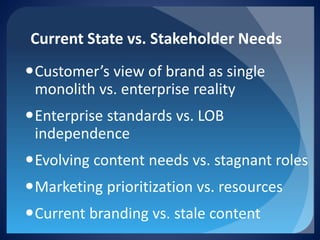 Current State vs. Stakeholder Needs 
 
Customer’s view of brand as single monolith vs. enterprise reality 
 
Enterprise standards vs. LOB independence 
 
Evolving content needs vs. stagnant roles 
 
Marketing prioritization vs. resources 
 
Current branding vs. stale content  