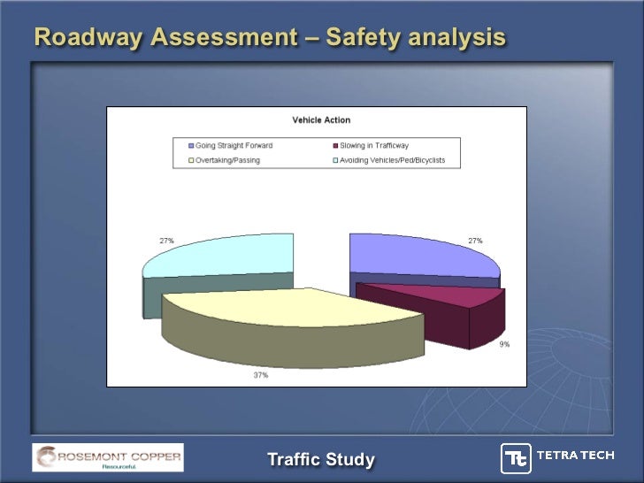 Baseline Traffic Study