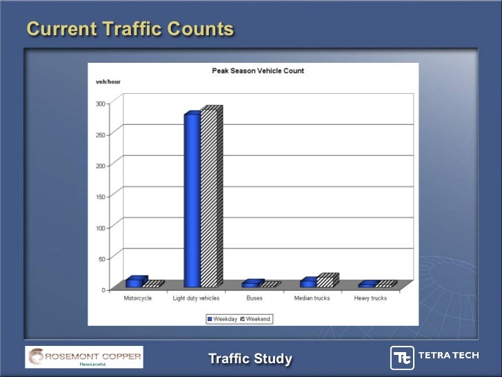 Baseline Traffic Study