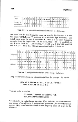 194
Cryptology
Table7.5. The Numberof Occurrences
of Lettersin a Ciphertext.
We notice that the most frequently occurring letter in the ciphertext is p with
the letters c,D,F,T, and y occurring with relatively high frequency. our
initial guess would be that P representsE, since E is the -ort frequently
occurringletter in English text. If this is so, then 15:4fk (mod i6), s;
that ft = I I (mod 26) Consequently,
we would have C = p+11 (mod 26)
and P : c-l1 (mod 26). This correspondence
is givenin Table 7.6.
Table 7.6. correspondenceof Letters for the Sample ciphertext.
Using this correspondence, we attempt to decipher the message. we obtain
N U M B E R T H E O R Y I S U S E F U L F O R E N
C I P H E R I N G M E S S A G E S .
This can easilybe read as
NUMBER THEORY IS USEFUL FOR
ENCIPHERING MESSAGES.
Consequently,we made the correct guess. If we had tried this transformation,
and insteadof the plaintext, it had producedgarbled text, we would have tried
another likely transformation based on the frequency count of letters in the
ciphertext.
letter A B C D E F G H I J K L M N o P a R S T U V w X Y Z
number of
occurrences
I 0 4 5 I 3 0 0 0 0 I 0 2 2 a
J 0 0 I I 3 2
ciphertext
A B C D E F G H I J K L M N o P a R S T U V w X Y Z
0 I 2 3 4 ) 6 7 8 9 l 0 l l l 2 l 3 t 4 l 5 l 6 1 1 l 8 t 9 20 21 22 23 24 25
plaintext
l 5 l 6 t 7 l 8 l 9 20 2 l 22 23 24 25 0 I 2 3 4 5 6 I 8 9 l 0 il t2 l 3 t 4
P a R S T U V w Z Y z A B C D E F G H J K L M N o
 