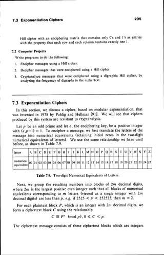 7.3 ExPonentiation
Ciphers 205
Hill cipher with an enciphering matrix that contains only 0's and I's as entries
with the property that each row and each column containsexactly one 1.
7.2 Computer Proiects
Write programs to do the following:
l. Encipher messages
using a Hill cipher.
2. Decipher messages
that were encipheredusing a Hill cipher.
3. Cryptanalyze messagesthat were enciphered using a digraphic Hill cipher, by
analyzing the frequency of digraphs in the ciphertext.
7.3 Exponentiation
Ciphers
In this section,we discussa cipher, based on modular exponentiation,that
was inventedin 1978 by Pohlig and Hellman [9t1. We will seethat ciphers
producedby this systemare resistantto cryptanalysis.
Let p be an odd prime and let e, the encipheringkey, be a positiveinteger
with (e,p-l) : l. To encipher a message,
we first translate the letters of the
messageinto numerical equivalents (retaining initial zeros in the two-digit
numerical equivalentsof letters). We use the same relationshipwe have used
before.as shown in Table 7.9.
Table7.9. Two-digitNumericalEquivalents
of Letters.
Next, we group the resulting numbers into blocks of 2m decimal digits,
where 2m is the largest positiveeveninteger such that all blocks of numerical
equivalentscorrespondingto m letters (viewed as a single integer with 2m
decimaldigits)
arelessthanp,e.g.if 2525< p <252525,then m:2.
For each plaintext block P, which is an integer with 2m decimal digits, we
form a ciphertext block C using the relationship
C = P e ( m o d p ) , 0 ( C < p .
The ciphertext messageconsistsof these ciphertext blocks which are integers
letter A B c D E F G H I J K L M N o P a R S T U V w X Y z
numerical
equivalent
00 0r 02 03 04 05 06 0'l 08 09 l 0 l l t2 l 3 t 4 l 5 l 6 t 7 l 8 l 9 20 2 l 22 23 24 25
 
